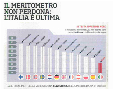 Il meritometro non perdona. L’Italia è ultima LA REPUBBLICA - Il Venerdì